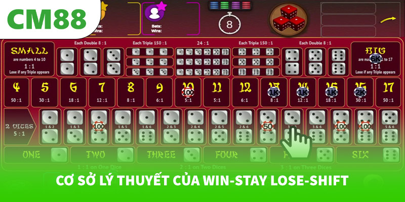 Chiến thuật “Win-Stay Lose-Shift” khi chơi Sic Bo 5 Cơ sở lý thuyết của Win-Stay Lose-Shift