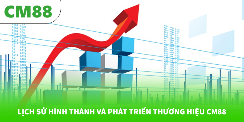 Cột Mốc Hình Thành 4 Lịch sử hình thành và phát triển thương hiệu CM88